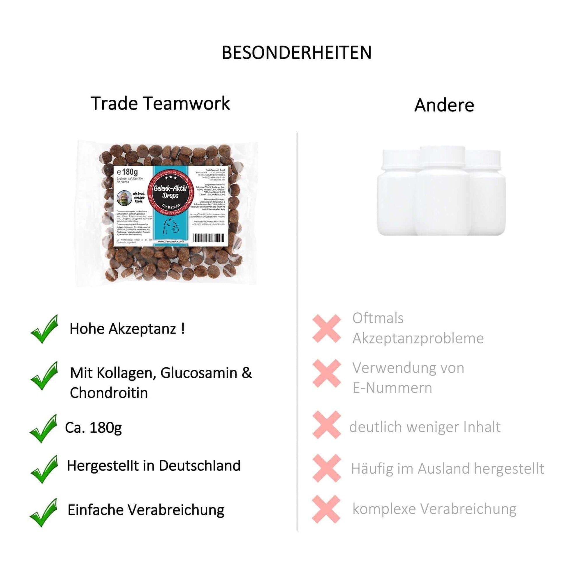 Gelenkerli Drops Katze kaufen – leckere Katzenleckerlis, Ergänzungsfuttermittel zur Unterstützung bei Arthrose, Arthritis