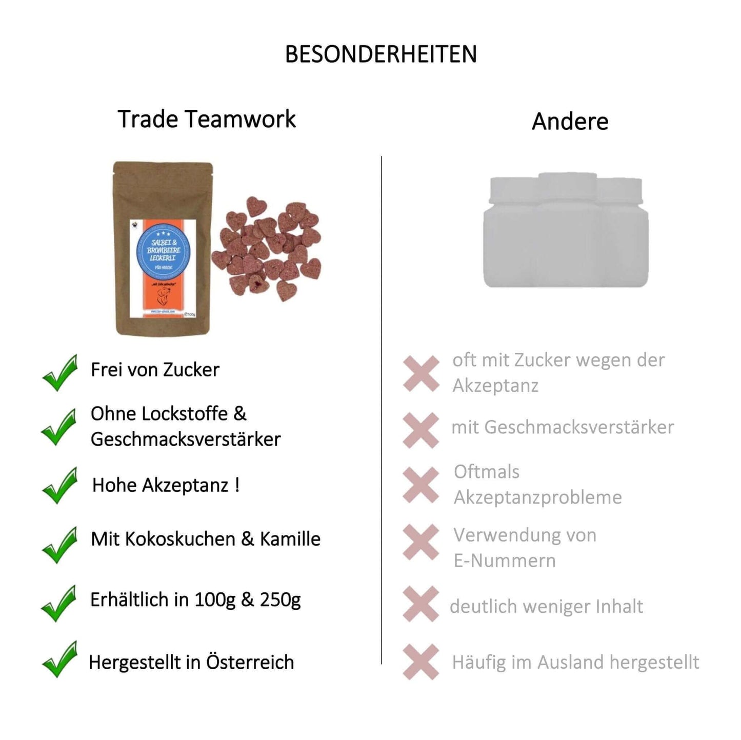 Leckerli Hund Salbei & Brombeere – unterstützt Mundhygiene, Atemfrische und Immunsystem