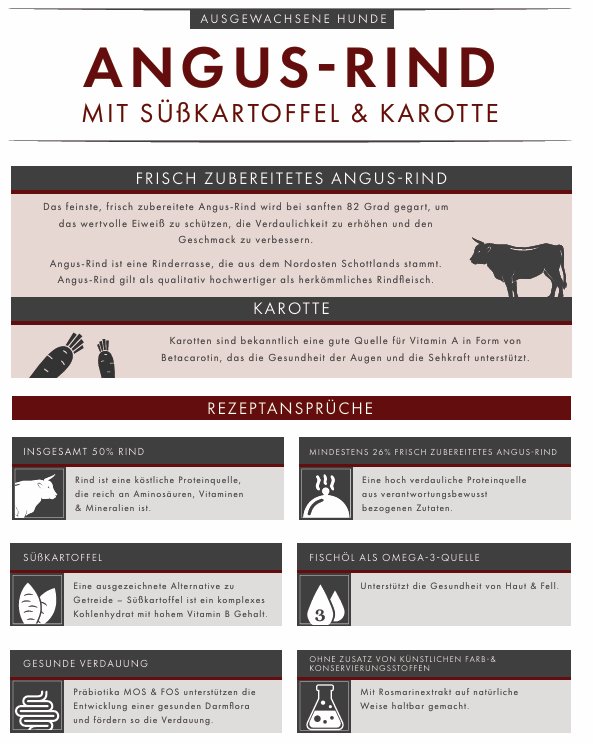 Angusrind mit Süßkartoffel & Karotte – Getreidefreies Premium - Hundefutter - Tier Glück