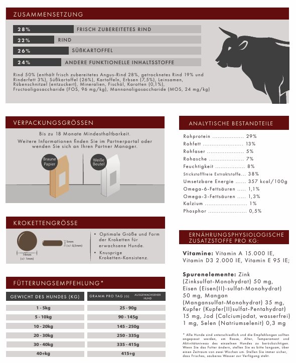 Angusrind mit Süßkartoffel & Karotte – Getreidefreies Premium - Hundefutter - Tier Glück