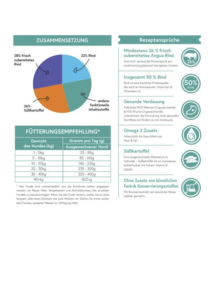 Angusrind mit Süßkartoffel & Karotte – Getreidefreies Premium - Hundefutter - Tier Glück