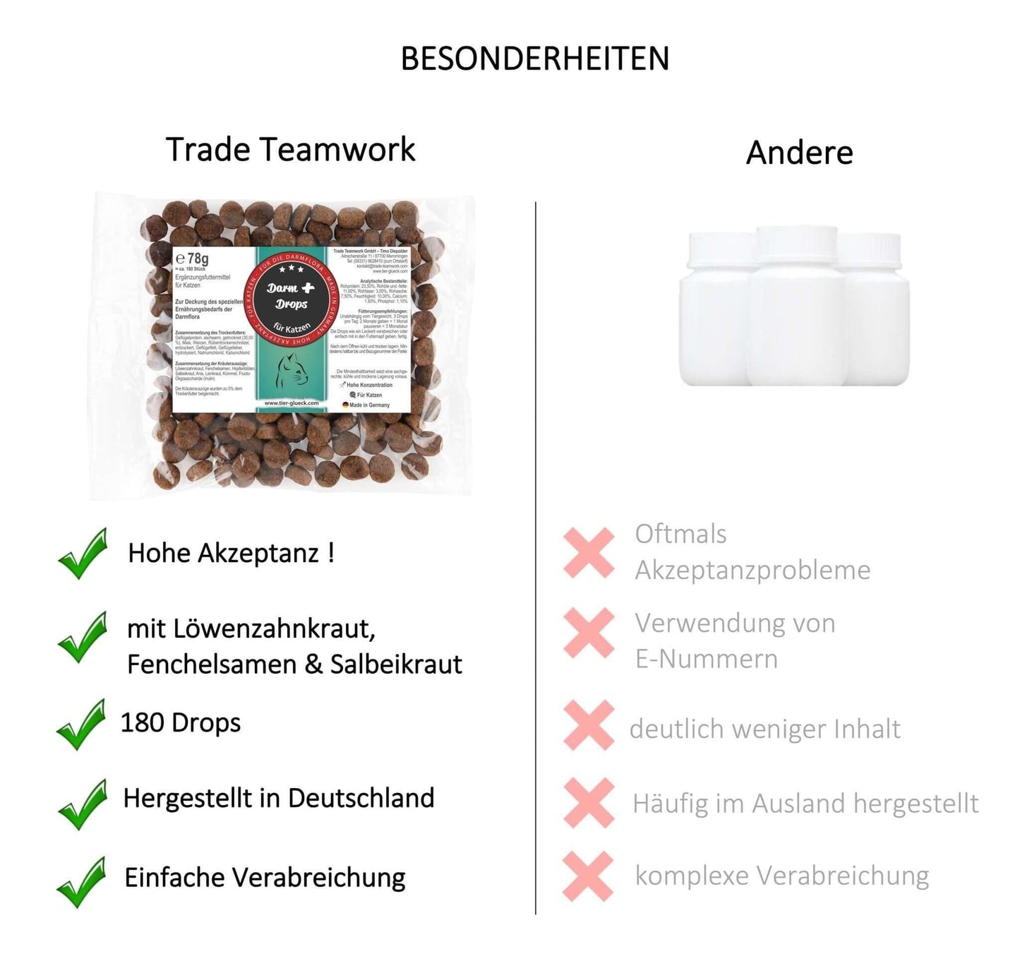 Darmerli Drops Katze – Fördere das Wohlbefinden deiner Katze mit natürlichen Inhaltsstoffen für den Darm