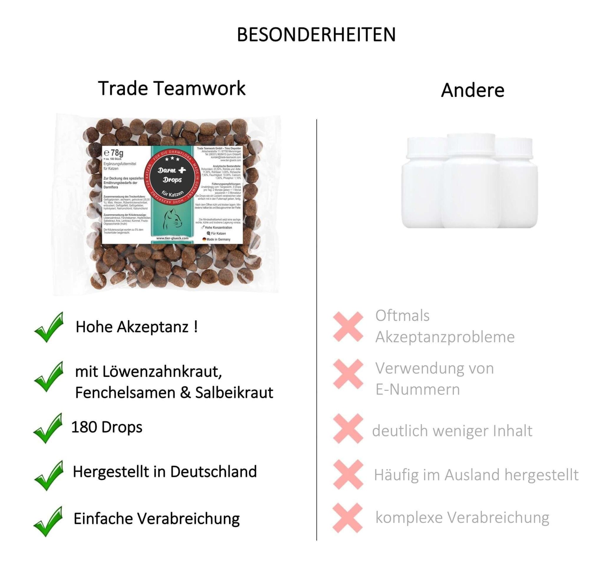 Darmerli Drops Katze – Fördere das Wohlbefinden deiner Katze mit natürlichen Inhaltsstoffen für den Darm