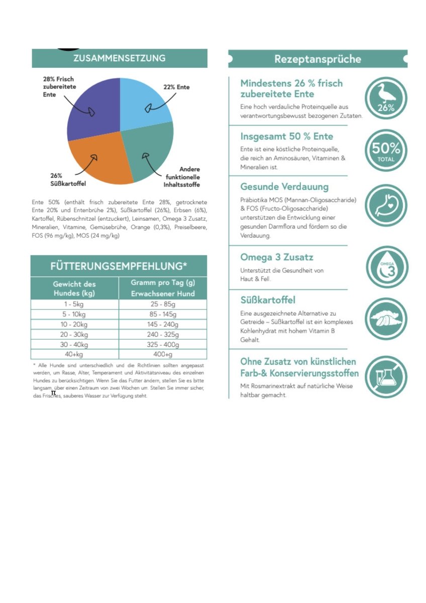 Ente mit Süßkartoffel & Orange – Natürliches, getreidefreies Premium - Hundefutter - Tier Glück