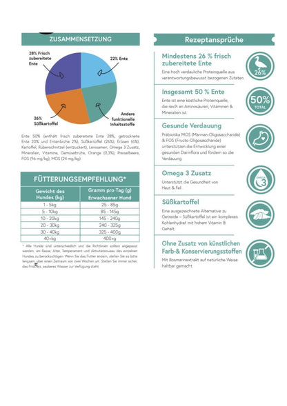 Ente mit Süßkartoffel & Orange – Natürliches, getreidefreies Premium - Hundefutter - Tier Glück