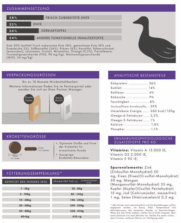 Ente mit Süßkartoffel & Orange – Natürliches, getreidefreies Premium - Hundefutter - Tier Glück