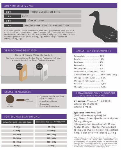 Ente mit Süßkartoffel & Orange – Natürliches, getreidefreies Premium - Hundefutter - Tier Glück