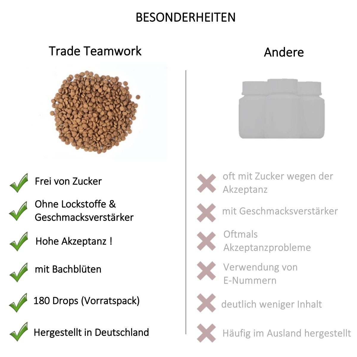 Haut - Harmonie Drops Hund – Natürliche Bachblüten - Leckerlis für Haut & Fellpflege - Tier Glück