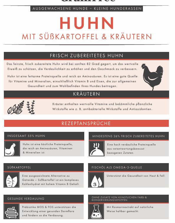 Huhn mit Süßkartoffel & Kräutern – Natürliches, getreidefreies Premium - Hundefutter - Tier Glück