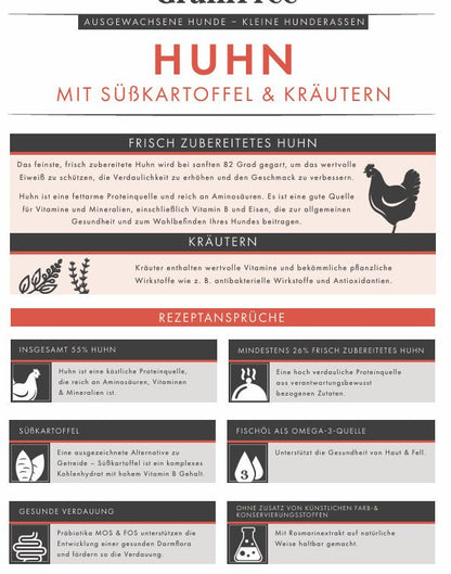 Huhn mit Süßkartoffel & Kräutern – Natürliches, getreidefreies Premium - Hundefutter - Tier Glück