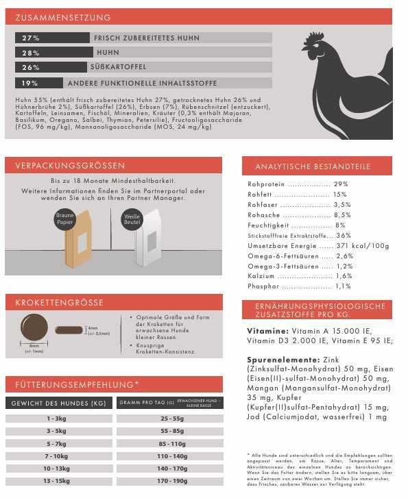 Huhn mit Süßkartoffel & Kräutern – Natürliches, getreidefreies Premium - Hundefutter - Tier Glück
