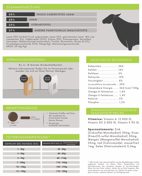 Lamm mit Süßkartoffel & Minze – Natürliches, getreidefreies Premium - Hundefutter - Tier Glück