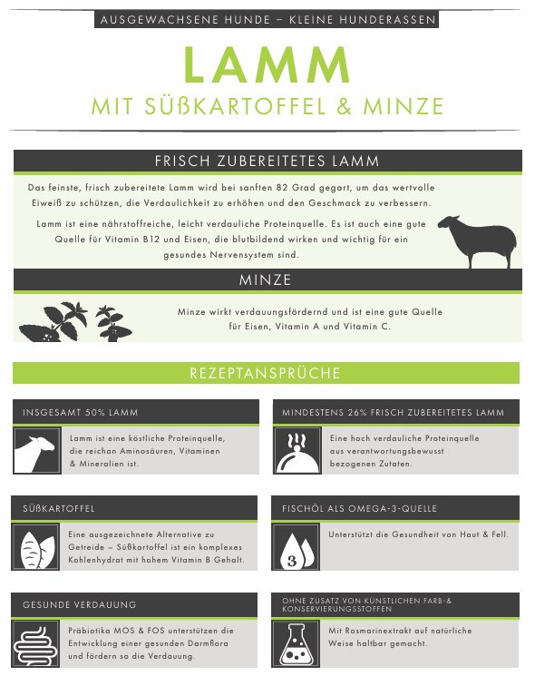 Lamm mit Süßkartoffel & Minze – Natürliches, getreidefreies Premium - Hundefutter - Tier Glück