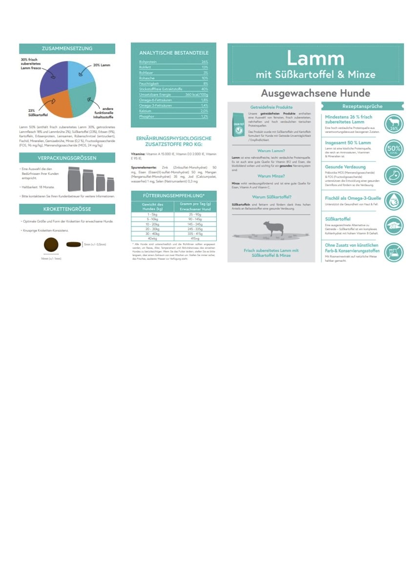 Lamm mit Süßkartoffel & Minze – Natürliches, getreidefreies Premium - Hundefutter - Tier Glück