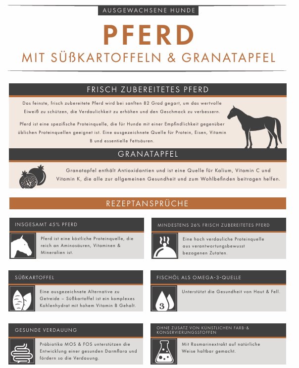 Pferd mit Süßkartoffel & Granatapfel – Natürliches Premium - Hundefutter ohne Getreide - Tier Glück