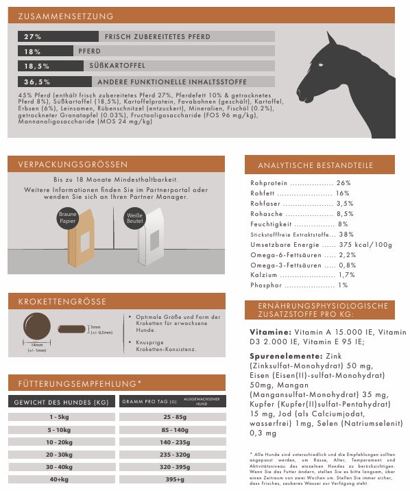 Pferd mit Süßkartoffel & Granatapfel – Natürliches Premium - Hundefutter ohne Getreide - Tier Glück