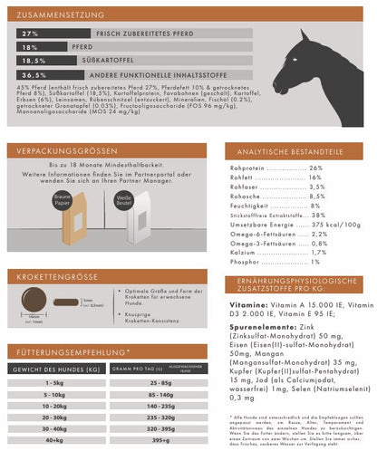 Pferd mit Süßkartoffel & Granatapfel – Natürliches Premium - Hundefutter ohne Getreide - Tier Glück