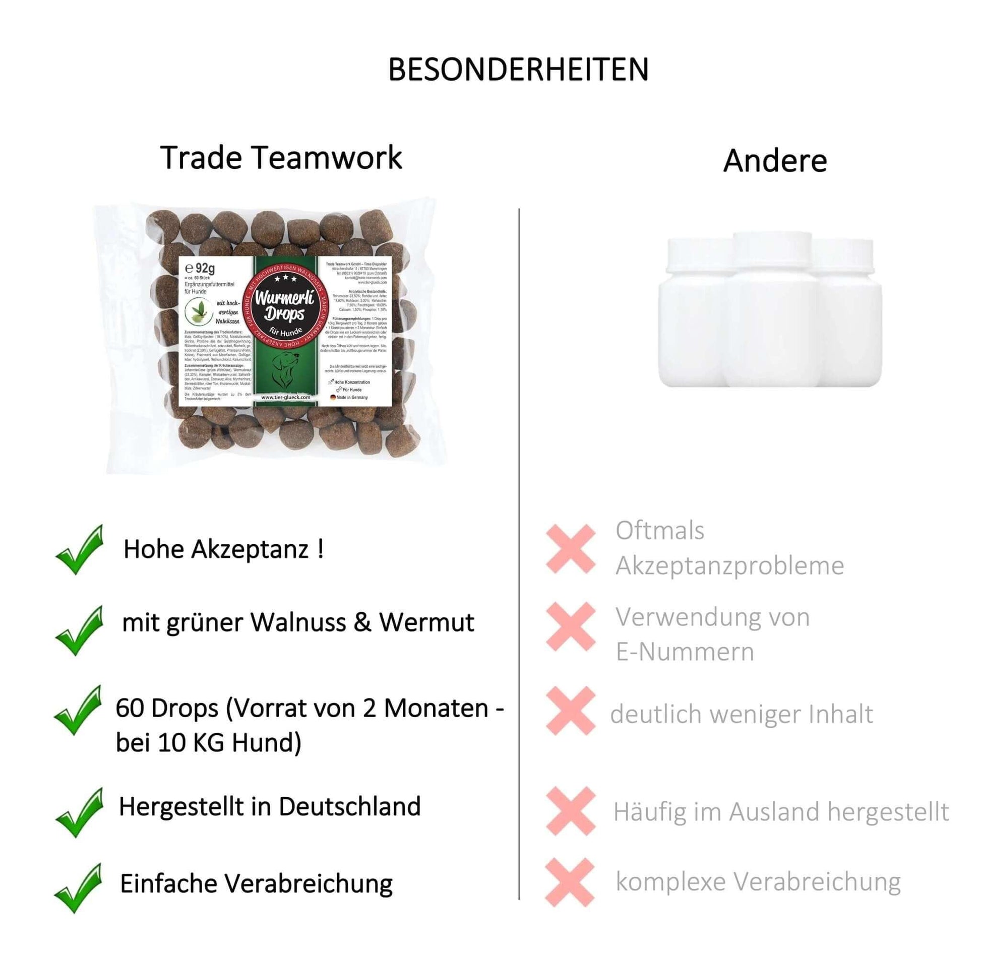 Wurmerli® Drops für Hunde – Natürliche Unterstützung mit grüner Walnuss, Wermut & Angelikawurzel für das Wohlbefinden mit Kräutern - Tier Glück